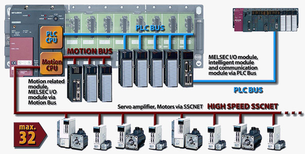 Контроллеры движения Motion Controller